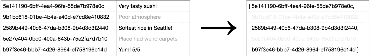 Example UUID production task