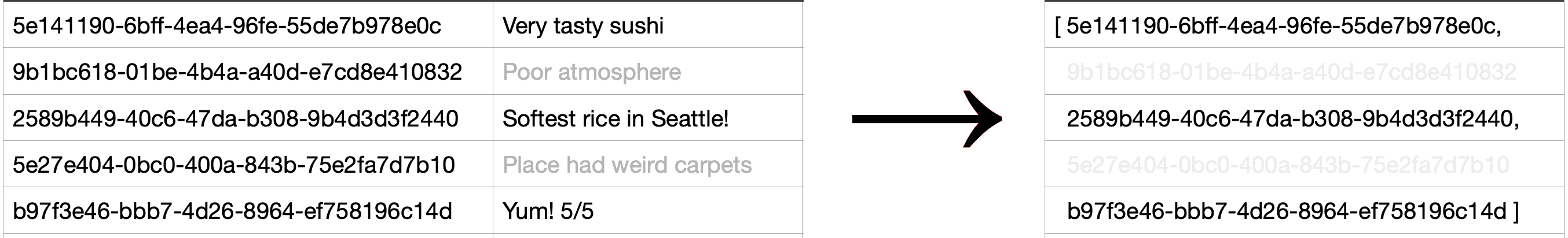 Using UUIDs in prompts is bad