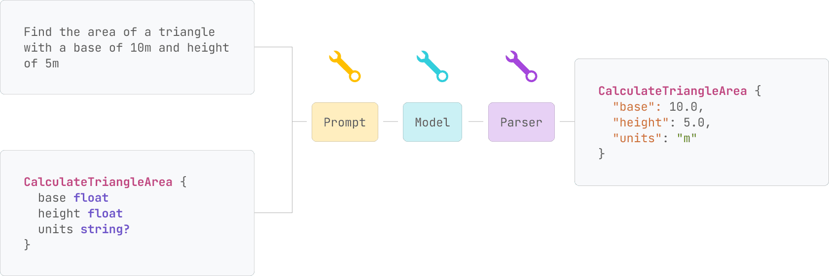 Problem Definition