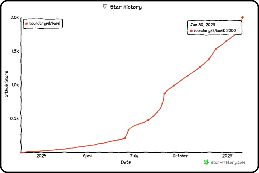 Star History