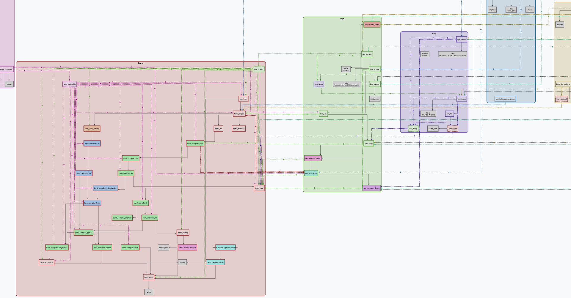 BAML dependency graph visualization